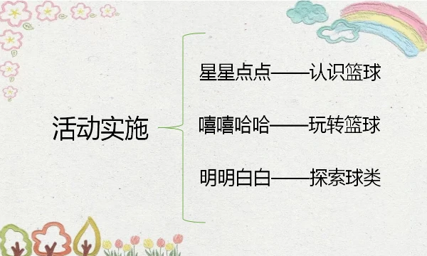 如何在篮球夏训中提升投篮命中率_0